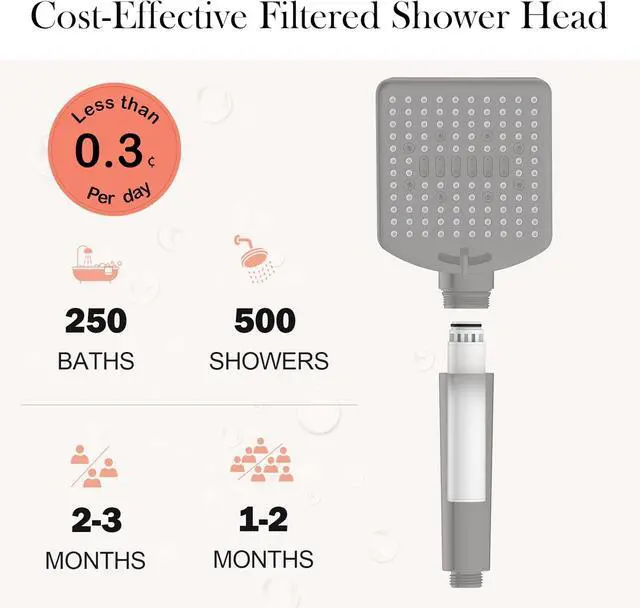 Alt view image 4 of 6 - Filtered Shower Head with Handheld Matte Black - High Pressure 6 Modes, 120 Anti-clog Nozzles, Detachable Showerhead with Hard Water Filters, Extra Long 6ft Hose, Power Wash Mode for Bathroom