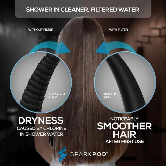 Alt view image 3 of 4 - SparkPod Shower Filter Cartridge for 10 Spray Setting Filtered Handheld Shower Head - Suitable for People with Sensitive & Dry Skin or Scalp - Filters Chlorine and Impurities (3 PC, Cartridge Only)
