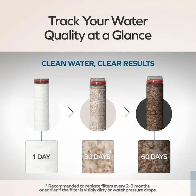Alt view image 5 of 7 - Visible Filtered Shower Head LITE Sediment Filter with High Pressure NSF Certified Korea| Filtration System, Removes Rust | - Good for Dry skin & Hair, Travel, RV, Bathroom - Easy Install