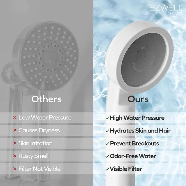Alt view image 7 of 7 - Visible Filtered Shower Head LITE Sediment Filter with High Pressure NSF Certified Korea| Filtration System, Removes Rust | - Good for Dry skin & Hair, Travel, RV, Bathroom - Easy Install