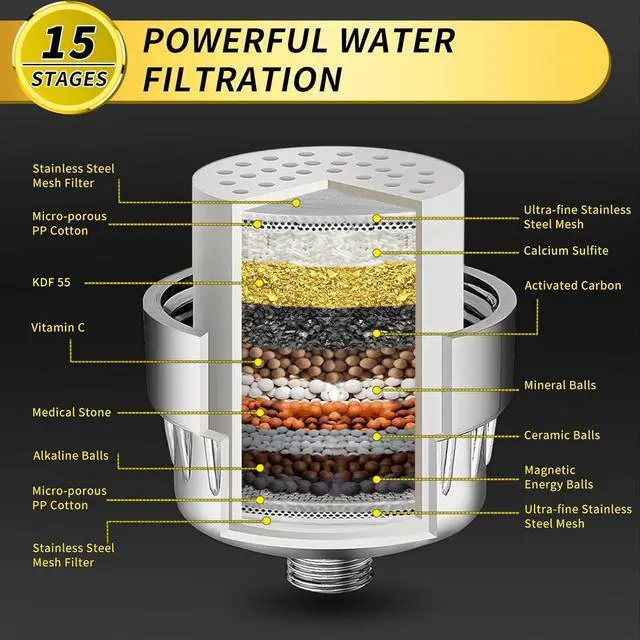 Alt view image 4 of 6 - FEELSO Shower Head and 15 Stage Shower Filter, High Output Hard Water Softener Showerhead with Filter Cartridge for Hard Water Remove Chlorine and Harmful Substances