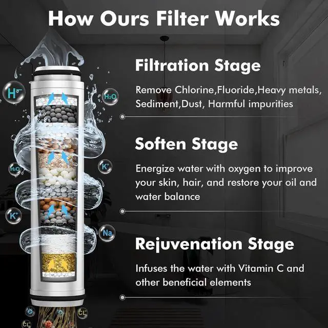 Alt view image 3 of 7 - Filtered Shower Head with Handheld High Pressure 5 Spray Modes Showerhead with Hose Bracket and 15 Stages Water Softener Filters Beads for Hard Water Remove Chlorine and Harmful Substance