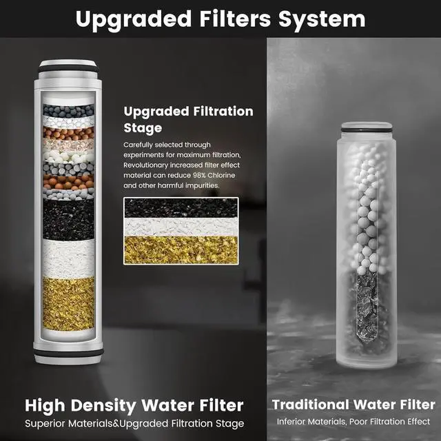 Alt view image 6 of 7 - Filtered Shower Head with Handheld High Pressure 5 Spray Modes Showerhead with Hose Bracket and 15 Stages Water Softener Filters Beads for Hard Water Remove Chlorine and Harmful Substance