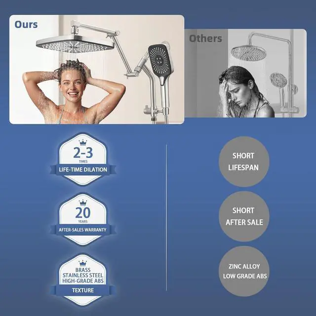Alt view image 5 of 7 - 12 High Pressure Rain/Rainfall Shower Heads With Handheld Spray Combo (3+1 Settings & Built-in Power Wash Mode) Double/Dual Shower Head With Handheld - Height/Angle Adjustable(Polished Chrome)