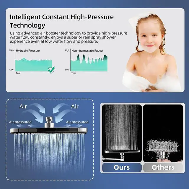 Alt view image 6 of 7 - 12 High Pressure Rain/Rainfall Shower Heads With Handheld Spray Combo (3+1 Settings & Built-in Power Wash Mode) Double/Dual Shower Head With Handheld - Height/Angle Adjustable(Polished Chrome)