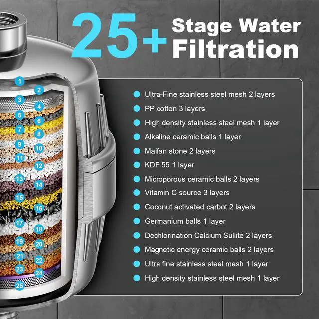 Alt view image 4 of 7 - Shower Head  Filter COMBO ! Anti - Chlorine Specialty - 3 Gears' Boosting Pressure with 25 Stage Filtration - Removes 99.945% Chlorine & Heavy Metals for Healthier Skin/Hair - Chrome Shower Head