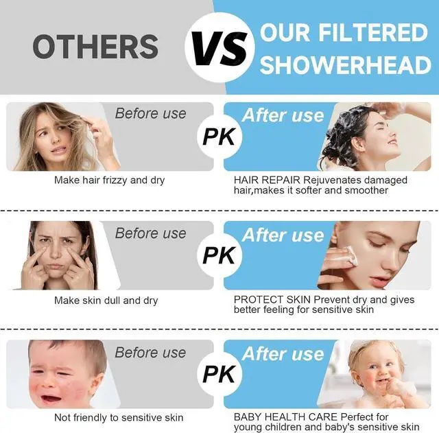 Alt view image 3 of 7 - Filtered Shower Head With Handheld Spray Combo, High Pressure 6" Rain Showerhead & 5" Handheld Dual Shower Head with Filters, Double Shower Heads Set for Hard Water, 69" Shower Hose,Black