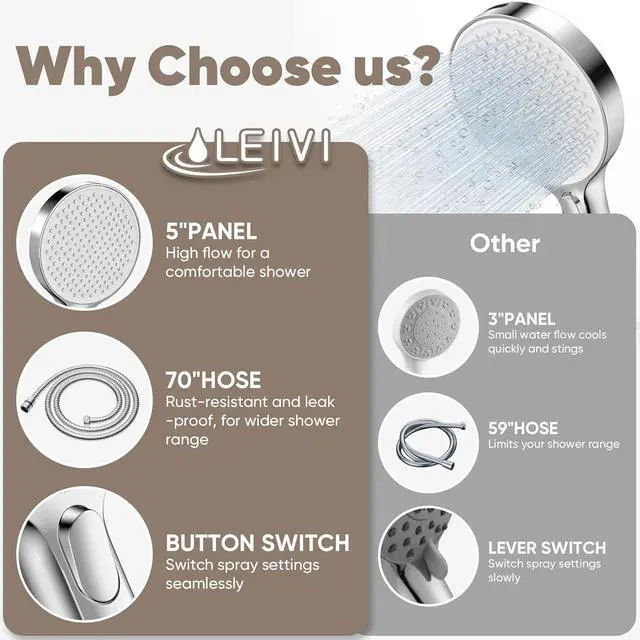 Alt view image 5 of 7 - LEIVI High Pressure Shower Head, 4-mode Handheld Showerheads with 70 Inch Stainless Steel Hose, Built-in Power Wash to Clean Tub, Tile & Pets, Anti-clog Nozzles, Adjustable Bracket, Chrome