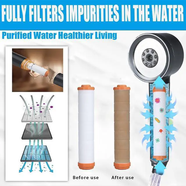 Alt view image 4 of 7 - High Pressure Shower Head with Handheld, with Pause Switch 4 Spray Modes Water Saving Filter Showerhead, Showerhead Set with Hose, Bracket and Cotton Filter, Make Bathing Healthier (Grey)