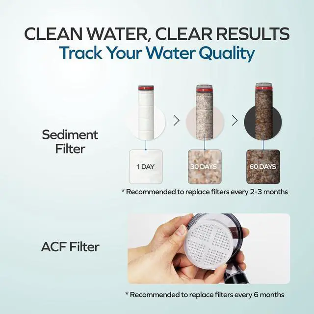 Alt view image 4 of 7 - Visible Filtered Shower Head Carbon & Sediment Dual Filter with High Pressure NSF Certified Korea | Filtration System, Removes Chlorine | Good for Dry skin & Hair, Travel, RV, Bathroom