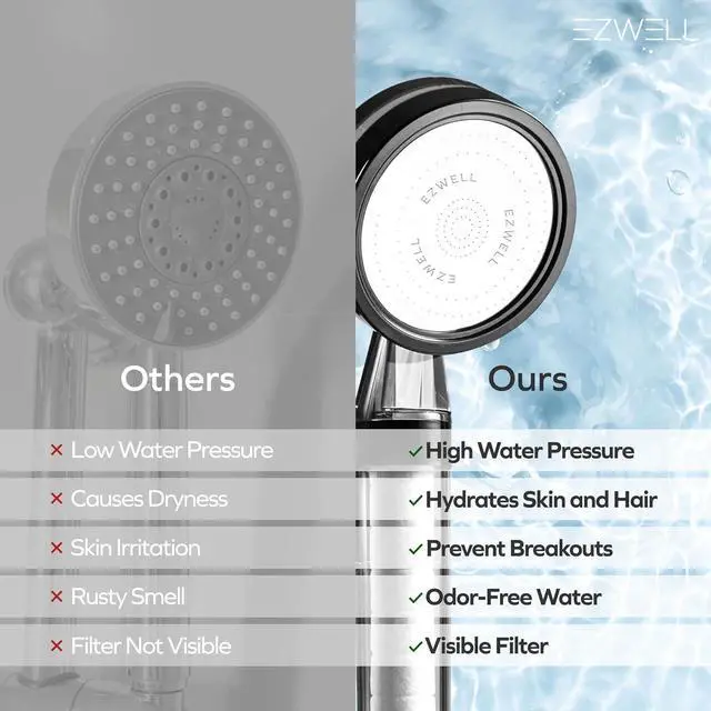 Alt view image 6 of 7 - Visible Filtered Shower Head Carbon & Sediment Dual Filter with High Pressure NSF Certified Korea | Filtration System, Removes Chlorine | Good for Dry skin & Hair, Travel, RV, Bathroom