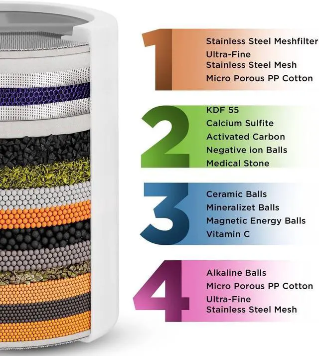 Alt view image 2 of 6 - Aqua Earth Filtered Shower Head High Pressure Shower Filter Hard Water Remove Chlorine Harmful Substances Coconut Shell Activated Carbon Reduce Heavy Metals Other Sediments Vitamin C