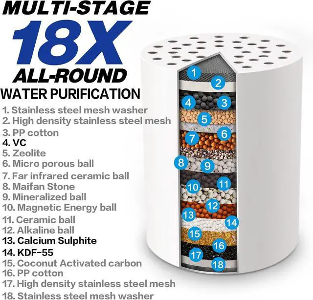 Alt view image 2 of 7 - HOPOPRO NBC News Recommended Brand 18 Stages Shower Filter Replacement 2 Pack High Output Shower Filter Cartridge Replacement for Shower Systems Removing Chlorine Fluoride Heavy Metals