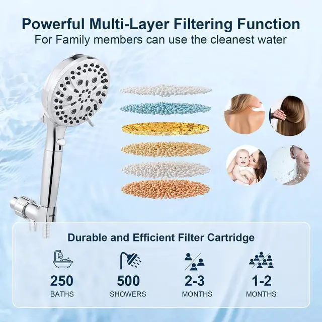 Alt view image 4 of 7 - Filtered Shower Head with Handheld, High Pressure 10 Spray Mode Showerhead, Water Softener Filters Beads for Hard Water - Remove Impurity, with brackets and hoses, Chrome