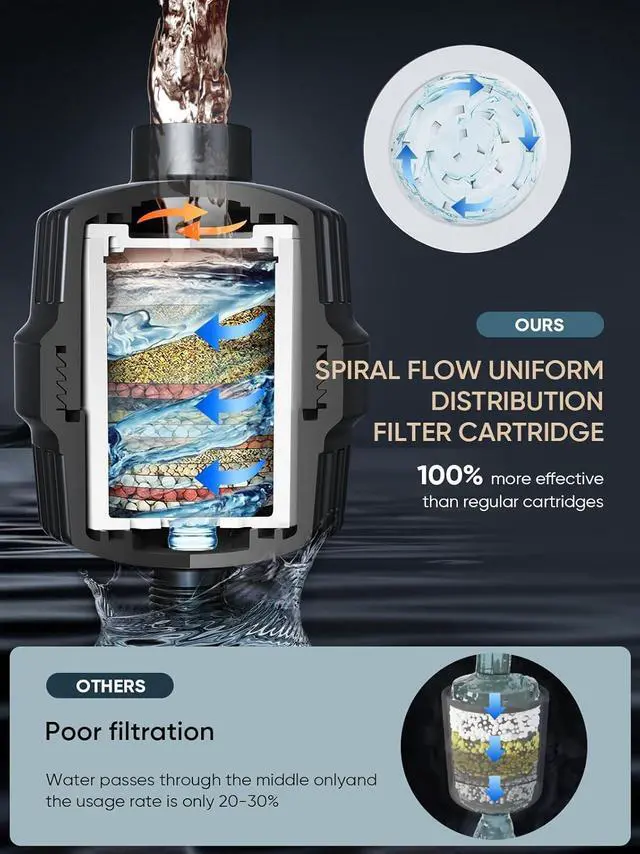 Alt view image 3 of 7 - Cobbe HD HEAVY DUTY High Output Shower Filter  99% REMOVAL Shower Head Filter for Hard Water, Heavy Metals, Chlorine and Harmful Substance, Improve your skin and hair - Black
