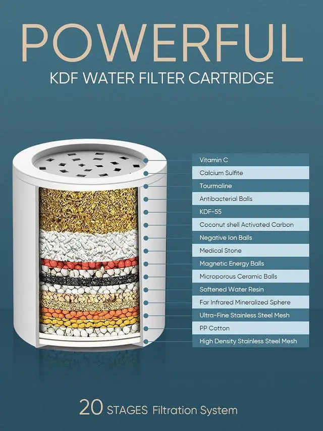 Alt view image 5 of 7 - Cobbe HD HEAVY DUTY High Output Shower Filter  99% REMOVAL Shower Head Filter for Hard Water, Heavy Metals, Chlorine and Harmful Substance, Improve your skin and hair - Black
