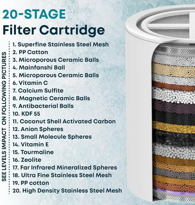Alt view image 3 of 7 - AquaHomeGroup 20 Stage Shower Head Filter with Vitamin C E A for Hard Water - High Output Filter to Remove Chlorine and Fluoride - 2 Replacement Cartridges - Consistent Flow Showerhead Filters