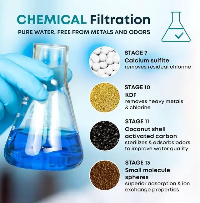 Alt view image 5 of 7 - AquaHomeGroup 20 Stage Shower Head Filter with Vitamin C E A for Hard Water - High Output Filter to Remove Chlorine and Fluoride - 2 Replacement Cartridges - Consistent Flow Showerhead Filters