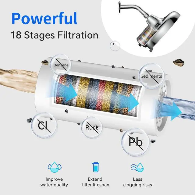 Alt view image 2 of 7 - Filtered Shower Head - 8 Inches High Pressure Fixed Rain Showerhead with Filter - Dermatologists Recommend It to Soften Hard Water and Prevent Hair and Skin Problems-filtro para ducha de baño(Chrome)