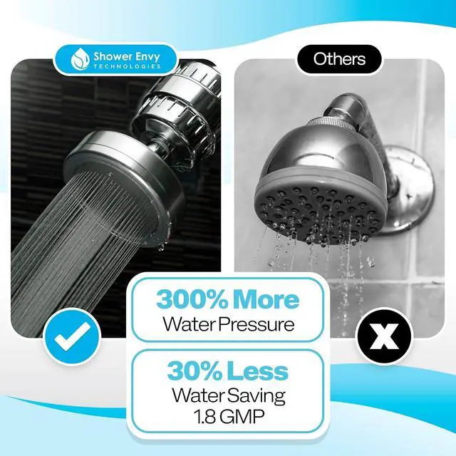 Alt view image 6 of 7 - 5.0 Filtered Shower Head  15-Stage Water Softener with Vitamin C & E for Healthy Skin & Hair  High Pressure, Hard Water Purifier  Cartridge Included