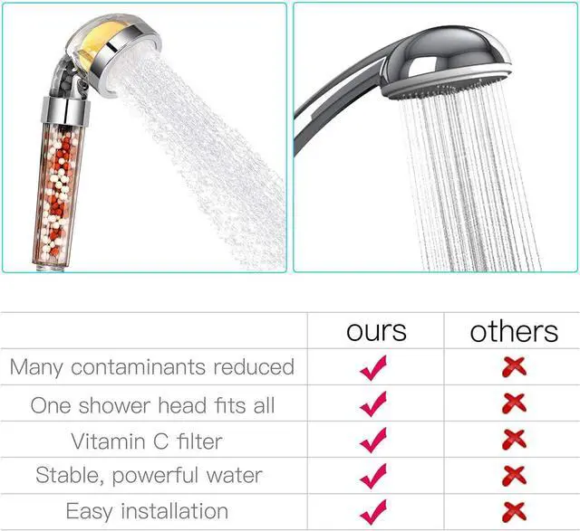 Alt view image 5 of 7 - Vitamin C Shower Head with Handheld, Hard Water Softener, High Pressure Shower Head with Filter, Water Saving Spray Handheld Showerheads with 3 Balms, Base for Dry Skin & Hair