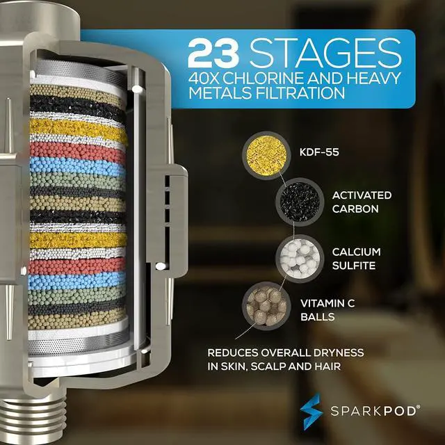 Alt view image 2 of 7 - SparkPod 6" High Pressure Rain Shower Head with 23 Stage Filter Capsule & 11 Inch Adjustable Shower Arm Extension -Shower Filter Reduces Chlorine for Smoother Hair & Skin (Square, Brushed Nickel)
