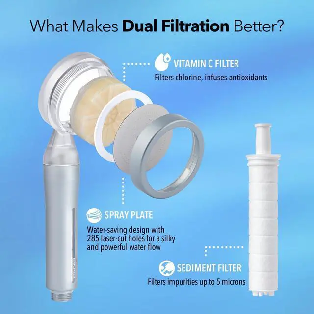 Alt view image 3 of 7 - Pluo Handheld Filtered Shower Head - Silver | Vitamin C Filter for Healthy Skin & Hair | High Pressure Soft Spray | Dual Filtration Removes Chlorine & Impurities | Gentle Shower for Pets