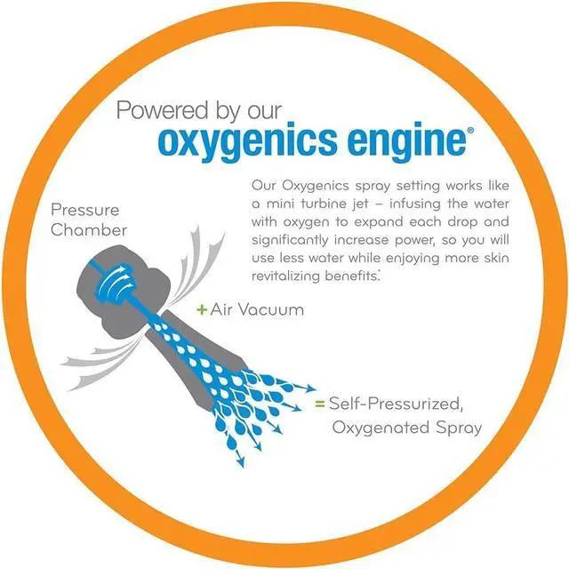 Alt view image 5 of 5 - ETL Oxygenics 26788 BodySpa RV Handheld Shower - White