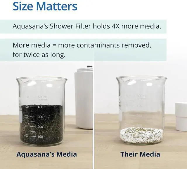 Alt view image 6 of 7 - Aquasana Shower Filter | Dermatologist-recommended for softer, healthier skin & hair | Proven to reduce 90% of chlorine for 6 months | WaterSense Certified | Handheld wand shower head | AQ-4105-E