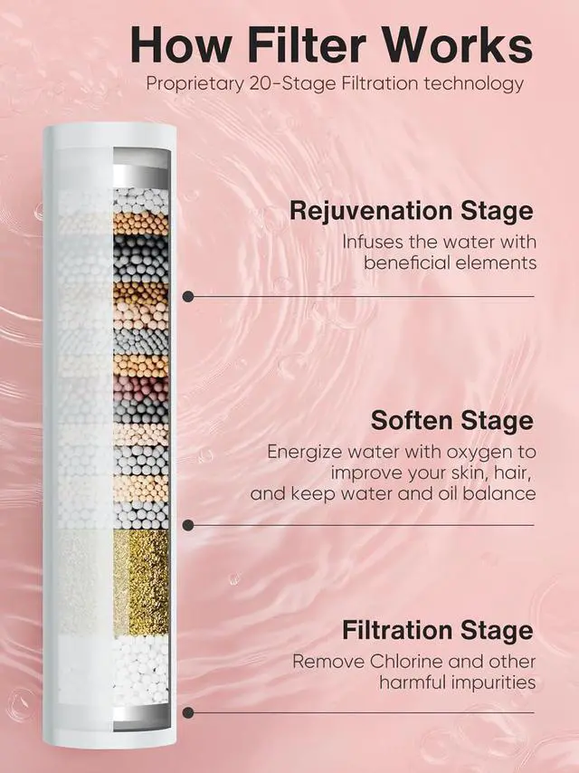 Alt view image 2 of 7 - Filtered Shower Head with Handheld, High Pressure 7 Spray Mode Showerhead with Filters, Water Softener Filters for Hard Water - Remove Chlorine - Reduces Dry Itchy Skin, Chrome