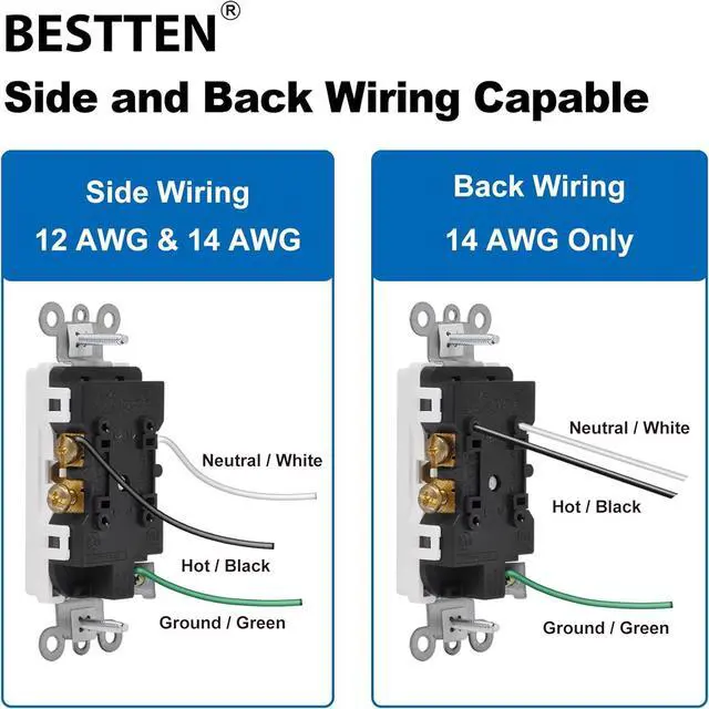 Alt view image 6 of 7 - BESTTEN 30 Pack 15 Amp Decorator Receptacle Outlet, Decor Standard Electrical Wall Outlet, Residential and Commercial Use, Non-Tamper-Resistant,15A/125V/1875W, Wallplate Included, UL Listed, White