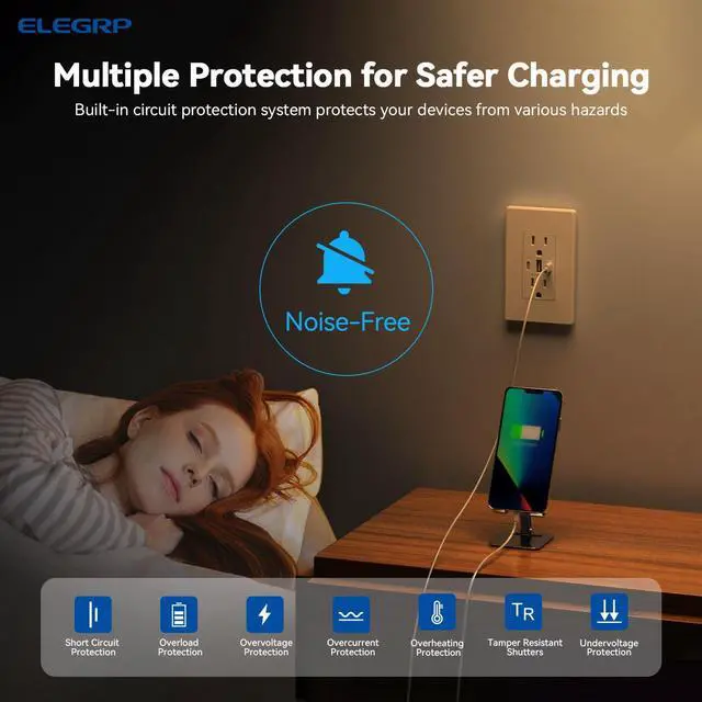Alt view image 4 of 7 - ELEGRP USB Outlets, 30W 6.0 Amp USB C Outlets Receptacles, 3-Port USB Wall Outlet, 15 Amp Tamper-Resistant Outlet with 2 USB C Ports, UL Listed, Screwless Wall Plate Included, 10 Pack, Matte White