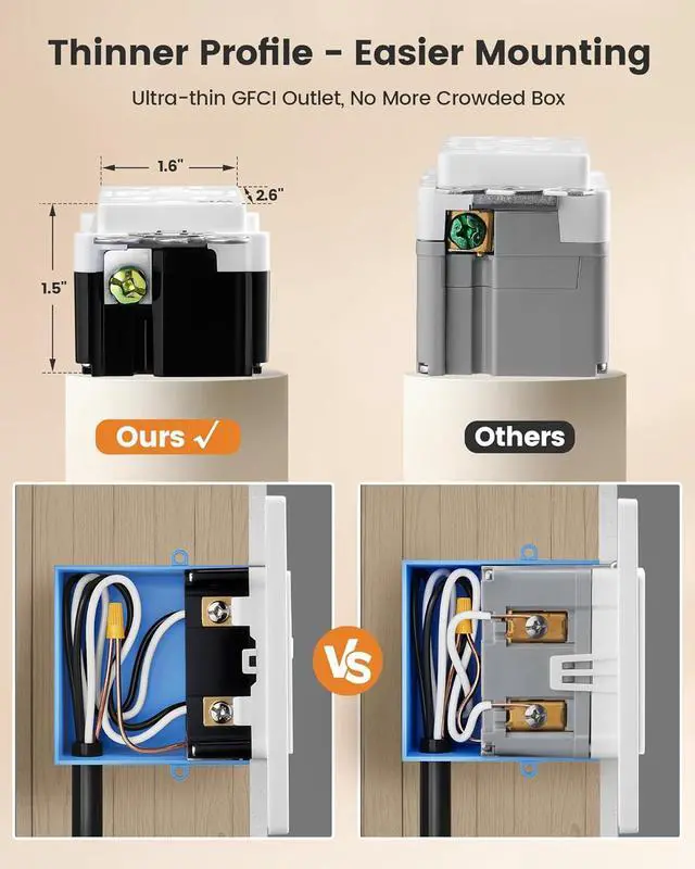 Alt view image 5 of 7 - SURAIELEC GFCI Outlet 20 Amp, 10 Pack Self-Test GFI Electrical Outlets, Tamper&Weather-Resistant, GFCI Receptacle with Screwless Wall Plates, GFCI for Bathroom, Kitchen, and Outdoor, UL Listed, White