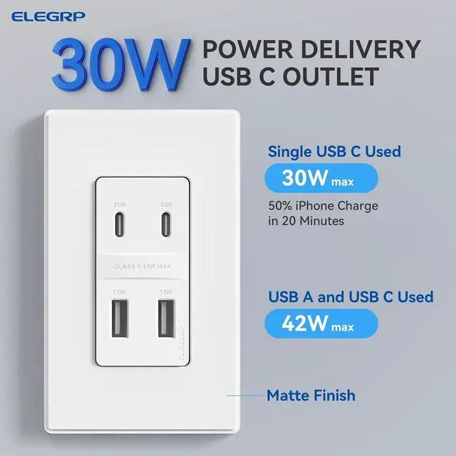 Alt view image 3 of 6 - ELEGRP 42W Fast Charge & Power Delivery 4-Port USB Charger, Wall Outlet with 4 USB Ports, UL/CUL Listed, Wall Plate Included, 2 Pack, Matte White