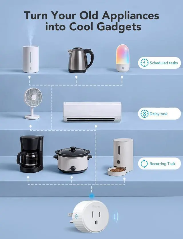 Alt view image 3 of 7 - Govee Smart Plug, WiFi Plugs Work with Alexa & Google Assistant, Smart Outlet with Timer & Group Controller, WiFi Outlet for Home, No Hub Required, ETL & FCC Certified, 2.4G WiFi Only, 4 Pack