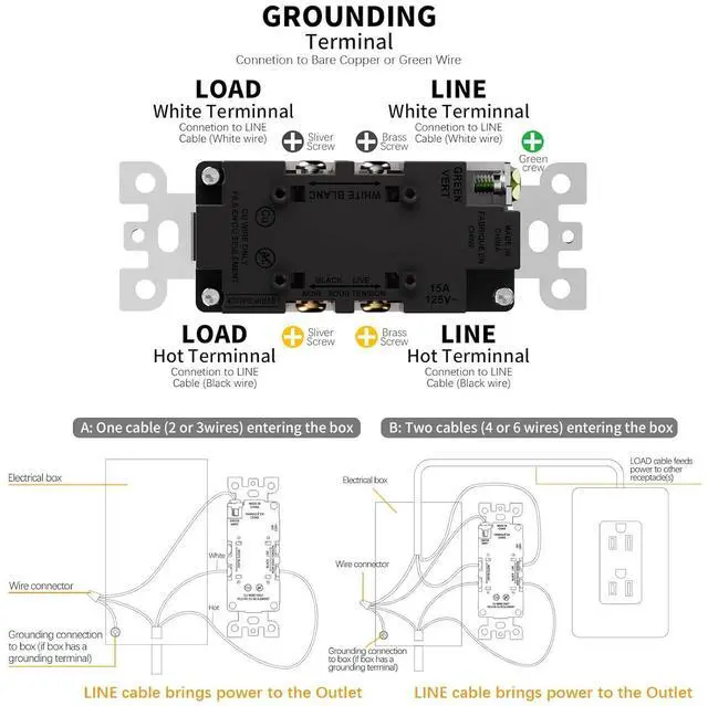 Alt view image 5 of 7 - 20 Pack - POWAWINI Standard Electrical Outlet 15 Amp, 2 Pole 3 Wire, Non-Tamper Resistant, NEMA 5-15R, Self-Grounding Residential Grade, UL Listed, White Decorator Receptacle with Wall Plate and Screw