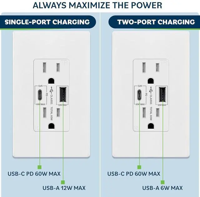 Alt view image 2 of 7 - TOPGREENER GaN PD USB Outlet, Type C Wall Outlet Up to 65W Power Delivery, 15Amp Ultra-Speed USB C Outlet, Tamper-Resistant Receptacles for Laptops, Tablets, Smartphones, TU215PD60AC-W, White