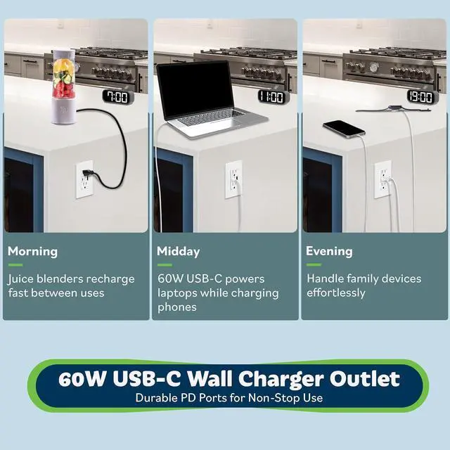 Alt view image 7 of 7 - TOPGREENER GaN PD USB Outlet, Type C Wall Outlet Up to 65W Power Delivery, 15Amp Ultra-Speed USB C Outlet, Tamper-Resistant Receptacles for Laptops, Tablets, Smartphones, TU215PD60AC-W, White