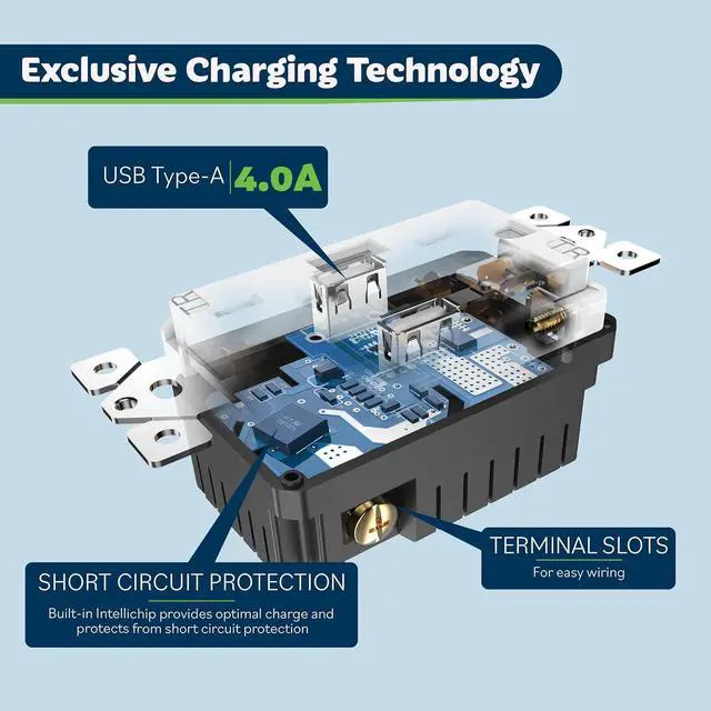 Alt view image 2 of 7 - TOPGREENER 4A High Speed USB Wall Outlet Charger, 20Amp Tamper-Resistant Receptacle Plug, Charging Power Outlet with USB Port, UL Listed, TU2204A-6PCS, White, 6 Pack