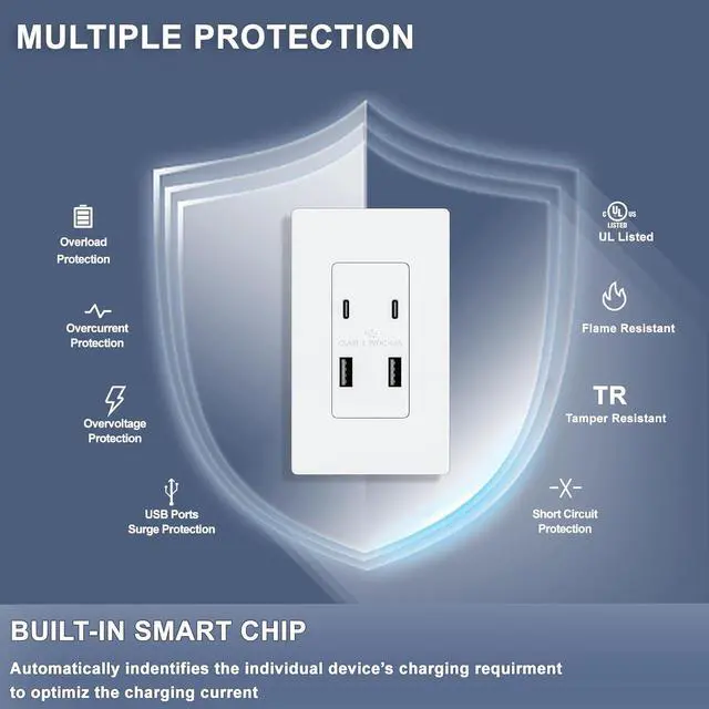 Alt view image 5 of 7 - USB Outlet with 4.8A/24W Type A & Type C USB Charging Ports, High Charging Power Electrical OutletUL Listed, Screwless Wall Plate Included - White