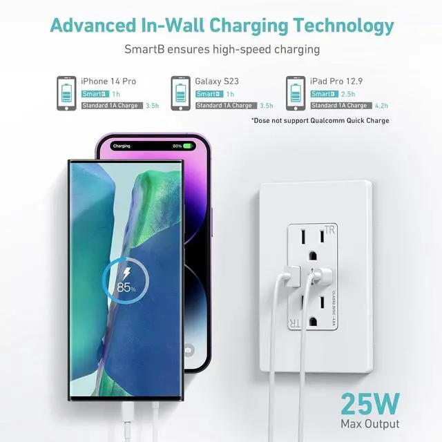 Alt view image 2 of 6 - WEBANG USB C Outlet, 25W 4.8 Amp 2-Ports USB Receptacle, 15A Tamper Resistant Wall Outlet with USB C Ports, Screwless Wall Plate Included, ETL Listed, Matte White, 10 Pack