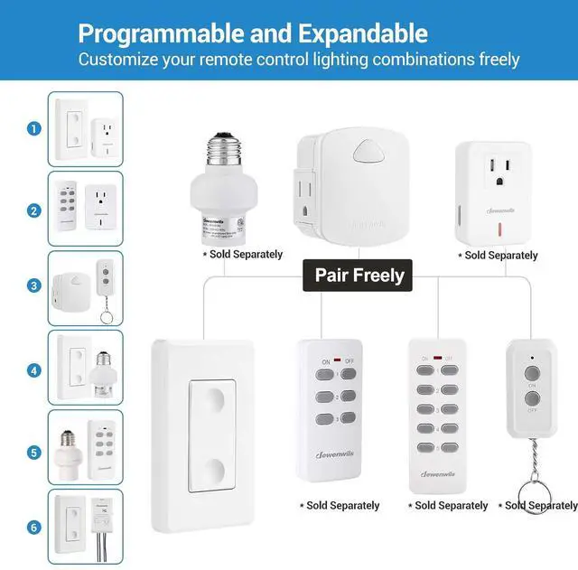 Alt view image 5 of 7 - DEWENWILS Wireless Remote Wall Switch and Outlet, No Wiring Remote Control Outlet Light Switch, Expandable, 15A/1875W, 100ft RF Range, Compact Side Plug, ETL Listed (1 Outlet and 2 Remotes)