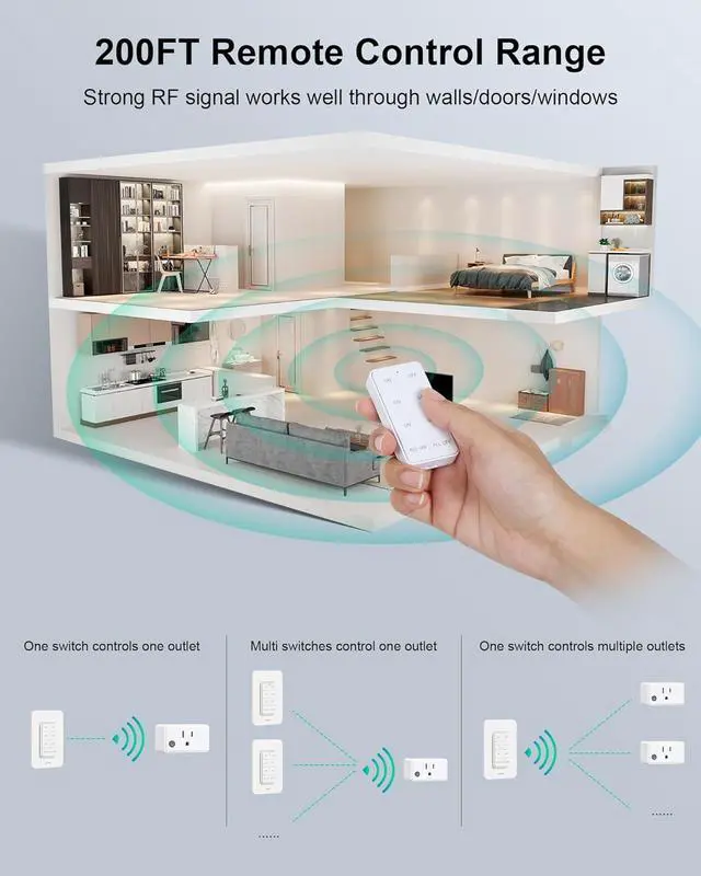 Alt view image 3 of 7 - Remote Control Outlet Wireless Wall Mounted Light Switch, Programmable and Expandable Remote Light Switch Kit, No Wiring Needed, 200 Ft RF Range, 15A/1875W, Compact Design, ETL Listed