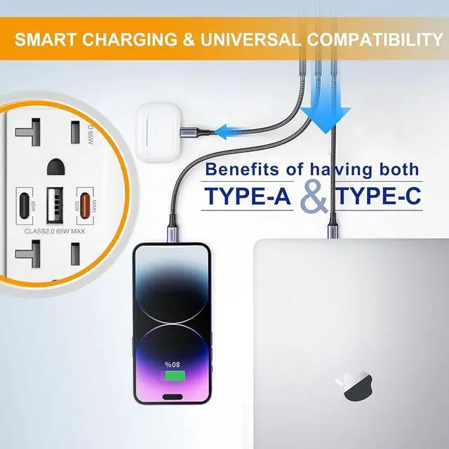 Alt view image 4 of 7 - USB Wall Outlet, 65W GaN USB Outlet Receptacles with 3 USB Ports,20 Amp Tamper-Resistant Electrical Outlet with 1 Type A&2 Type C,Screwless Wall Plate Included,UL Listed