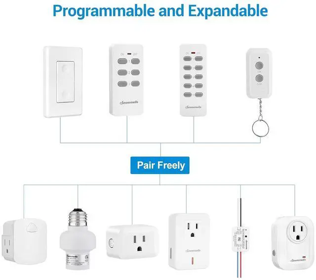 Alt view image 4 of 6 - DEWENWILS Wireless Remote Wall Switch and Outlet, No Wiring, On Off Power Plug, Expandable Remote Control Outlet Light Switch, 100Ft RF Range, FCC Listed