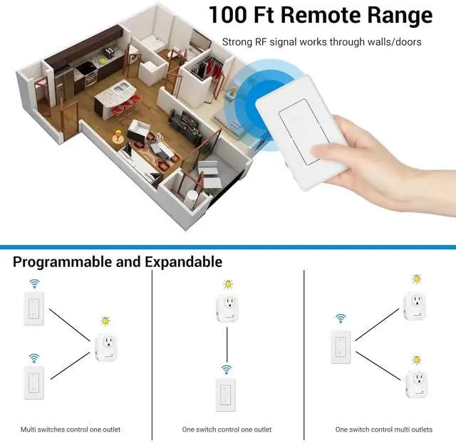 Alt view image 5 of 6 - DEWENWILS Wireless Remote Wall Switch and Outlet, No Wiring, On Off Power Plug, Expandable Remote Control Outlet Light Switch, 100Ft RF Range, FCC Listed