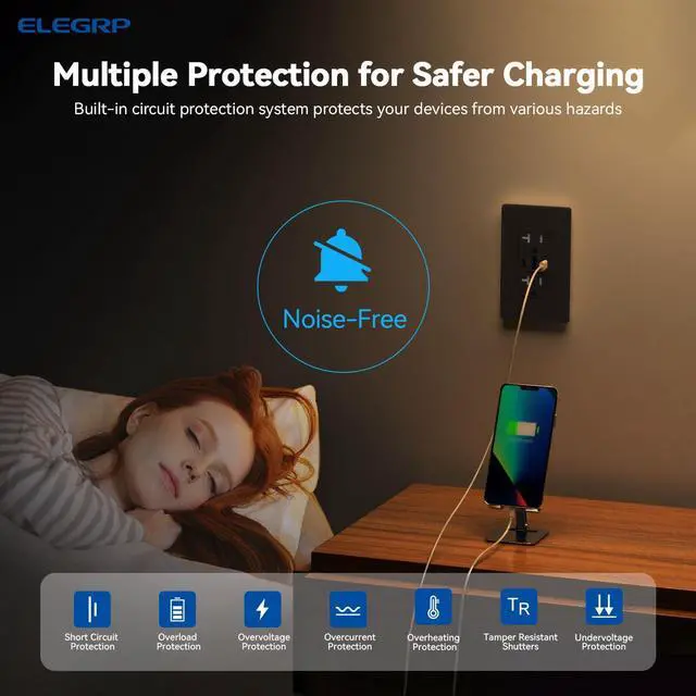 Alt view image 4 of 7 - ELEGRP USB Outlets, 30W 6.0 Amp USB C Outlets Receptacles, 3-Port USB Wall Outlet, 20 Amp Tamper-Resistant Outlet with 2 USB C Ports, UL Listed, Screwless Wall Plate Included, 6 Pack, Matte Black