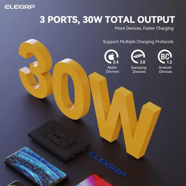 Alt view image 3 of 7 - ELEGRP USB Outlets, 30W 6.0 Amp USB C Outlets Receptacles, 3-Port USB Wall Outlet, 20 Amp Tamper-Resistant Outlet with 2 USB C Ports, UL Listed, Screwless Wall Plate Included, 6 Pack, Matte Black