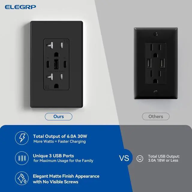 Alt view image 7 of 7 - ELEGRP USB Outlets, 30W 6.0 Amp USB C Outlets Receptacles, 3-Port USB Wall Outlet, 20 Amp Tamper-Resistant Outlet with 2 USB C Ports, UL Listed, Screwless Wall Plate Included, 6 Pack, Matte Black