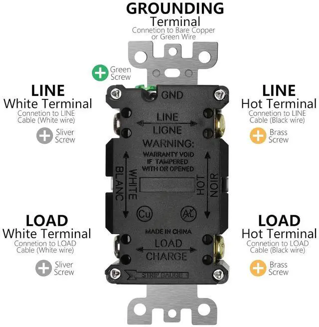 Alt view image 4 of 7 - ANKO GFCI Outlet 20 Amp 4 Pack, UL Listed, Self-Test with LED Indicator, Tamper-Resistant, Weather Resistant Receptacle Indoor or Outdoor Use with Decor Wall Plates and Screws